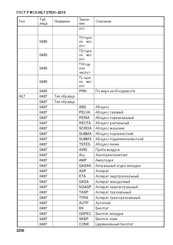 ГОСТ Р ИСО/HL 7 27931-2015, страница 2213